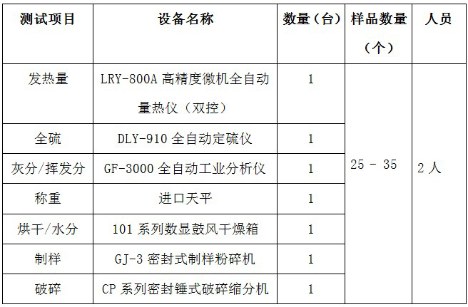 電廠煤炭化驗室儀器設(shè)備配置方案